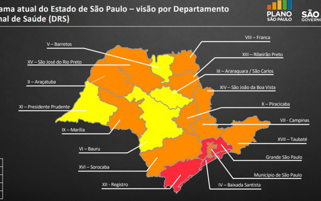 Conheça o protocolo de testagem da Covid-19 feito pelo Governo de SP