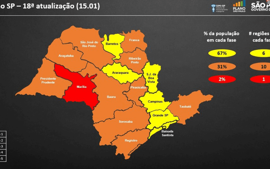 Governo põe região de Marília na fase vermelha e outras 10 na laranja do Plano SP