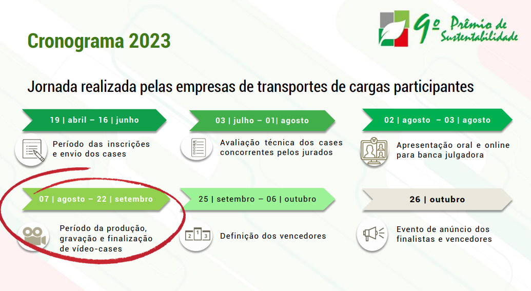 Vencedores do 6º Prêmio de Sustentabilidade SETCESP & Transporte Moderno –  SETCESP