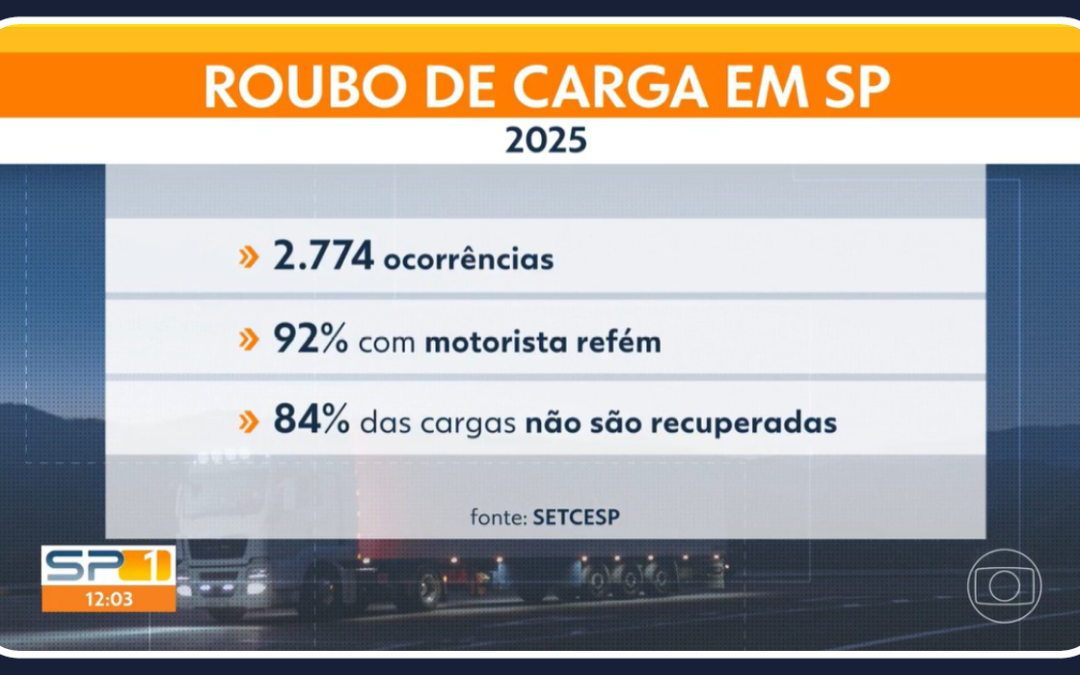 Grande SP registra 2.700 roubos de carga em 2025